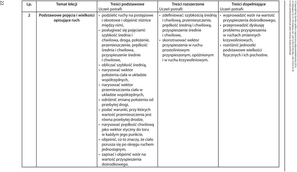 ciała w układzie współrzędnych, odróżnić zmianę położenia od przebytej drogi, podać warunki, przy których wartość przemieszczenia jest równa przebytej drodze, narysować prędkość chwilową jako wektor