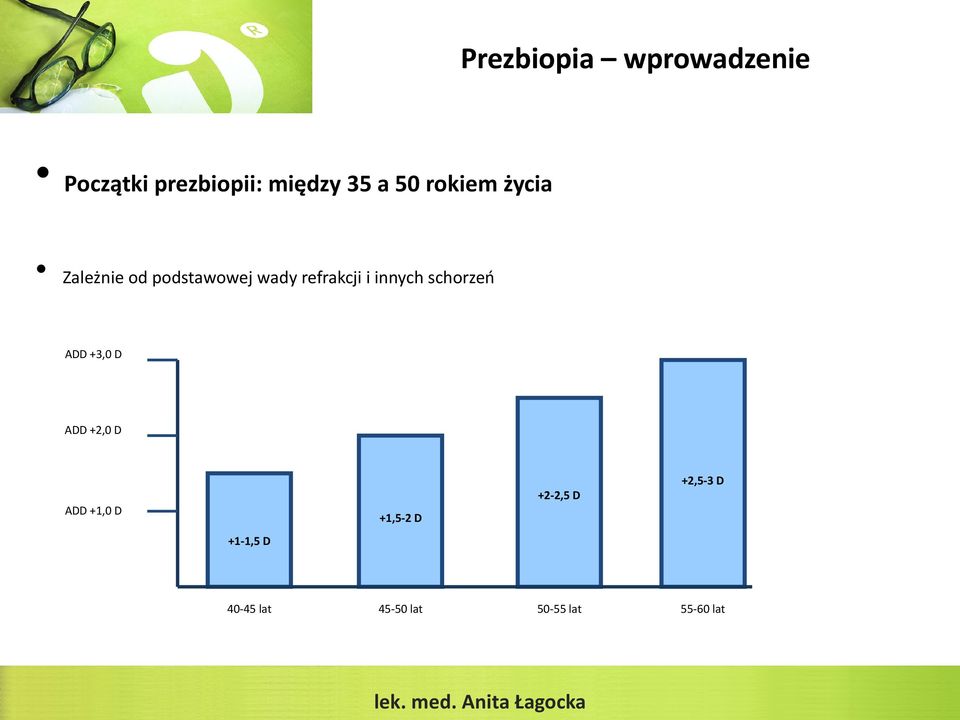 schorzeń ADD +3,0 D ADD +2,0 D +2-2,5 D ADD +1,0 D +2,5-3 D