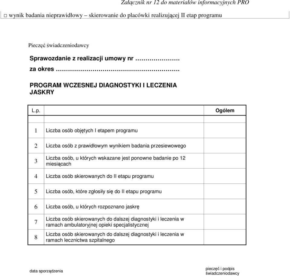 Ogólem 1 Liczba osób objętych I etapem programu 2 Liczba osób z prawidłowym wynikiem badania przesiewowego 3 Liczba osób, u których wskazane jest ponowne badanie po 12 miesiącach 4 Liczba osób