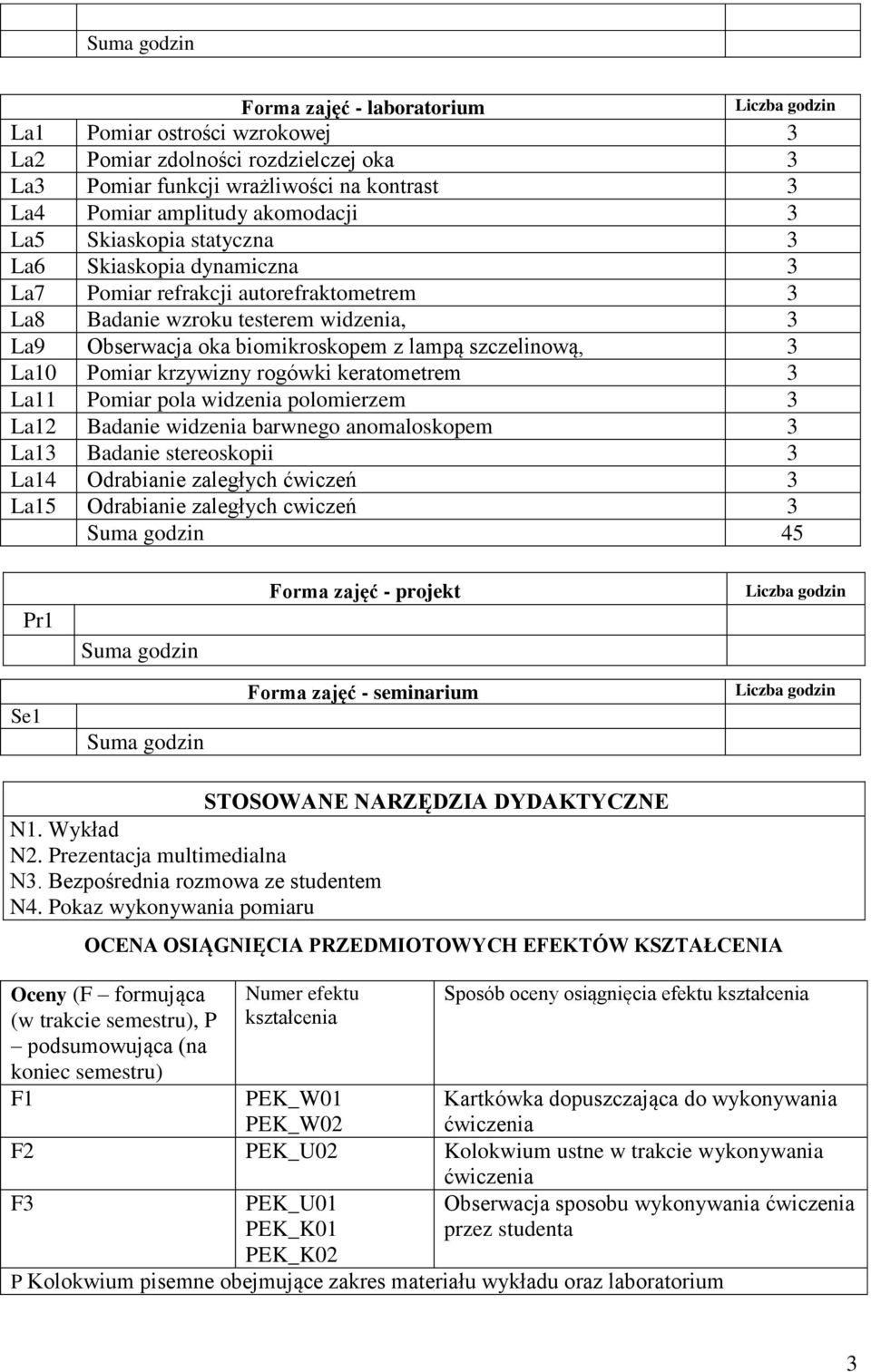 Pomiar krzywizny rogówki keratometrem 3 La11 Pomiar pola widzenia polomierzem 3 La1 Badanie widzenia barwnego anomaloskopem 3 La13 Badanie stereoskopii 3 La14 Odrabianie zaległych ćwiczeń 3 La15