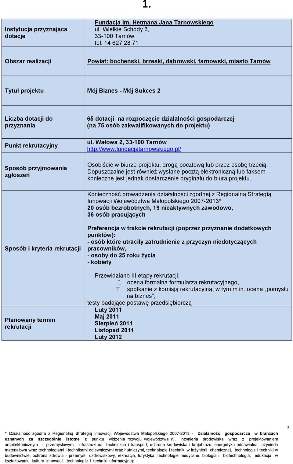 ul. Wałowa 2, 33-100 Tarnów http://www.fundacjatarnowskiego.pl/ Osobiście w biurze projektu, drogą pocztową lub przez osobę trzecią.
