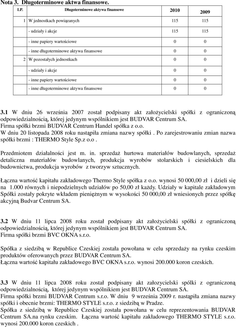 jednostkach 0 0 - udziały i akcje 0 0 - inne papiery wartociowe 0 0 - inne długoterminowe aktywa finansowe 0 0 3.