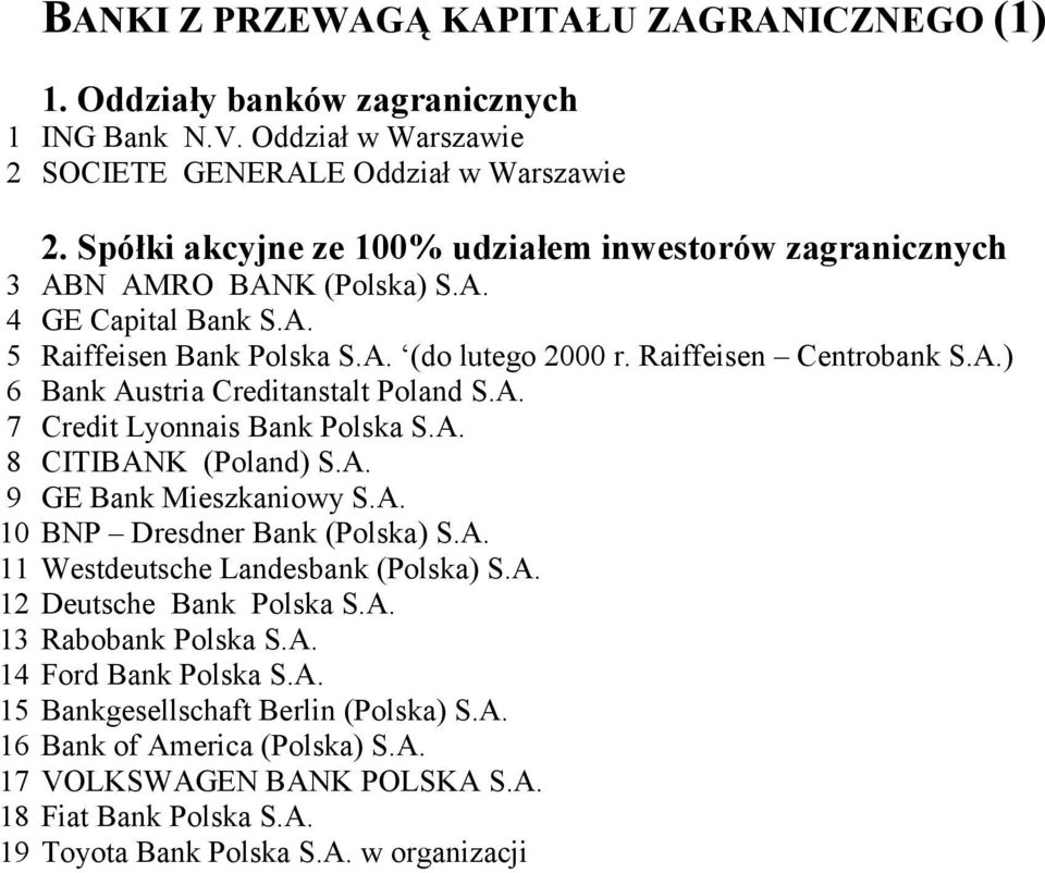 A. 7 Credit Lyonnais Bank Polska S.A. 8 CITIBANK (Poland) S.A. 9 GE Bank Mieszkaniowy S.A. 10 BNP Dresdner Bank (Polska) S.A. 11 Westdeutsche Landesbank (Polska) S.A. 12 Deutsche Bank Polska S.A. 13 Rabobank Polska S.