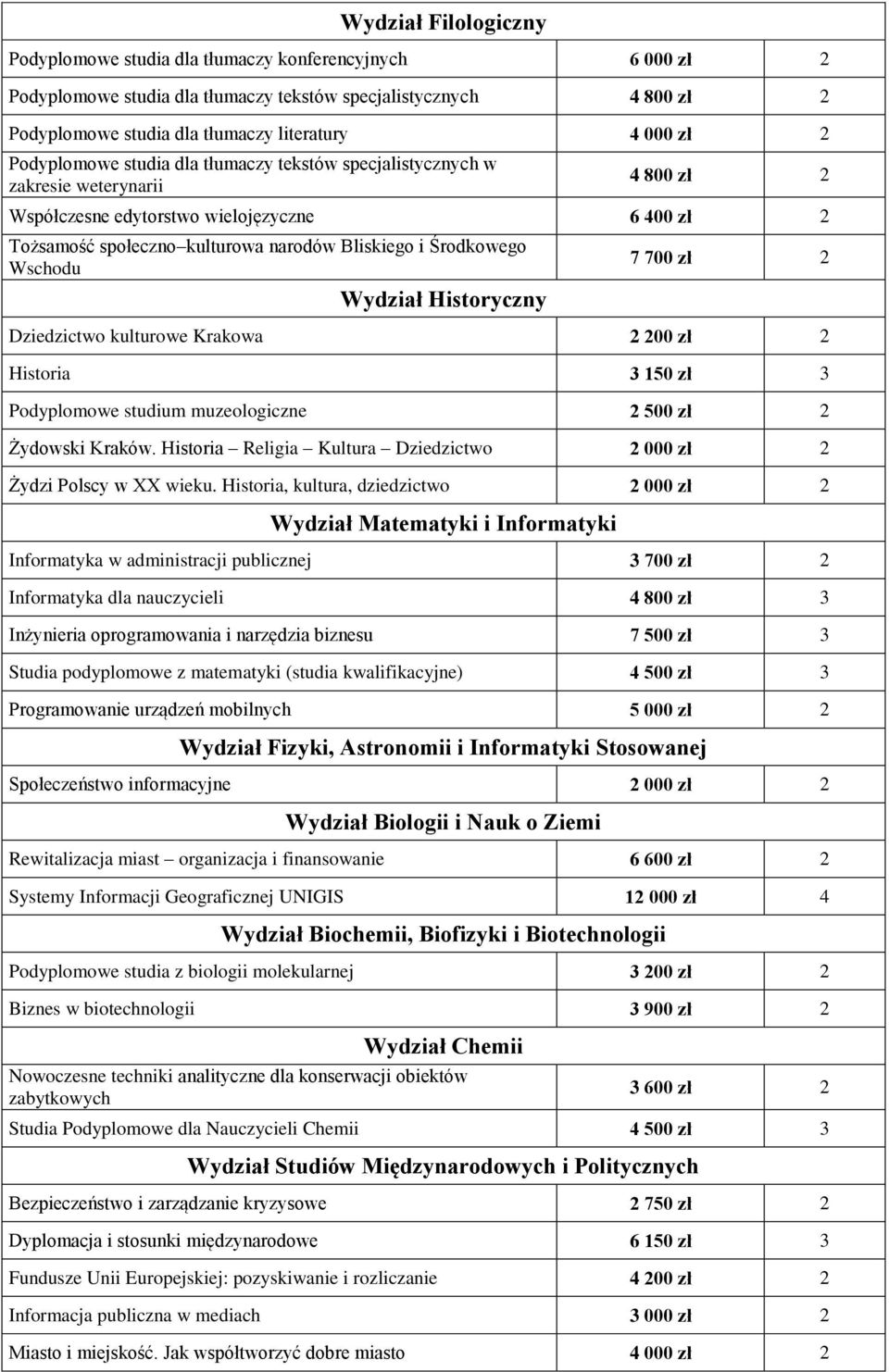 Środkowego Wschodu Wydział Historyczny 7 700 zł 2 Dziedzictwo kulturowe Krakowa 2 200 zł 2 Historia 3 150 zł 3 Podyplomowe studium muzeologiczne 2 500 zł 2 Żydowski Kraków.