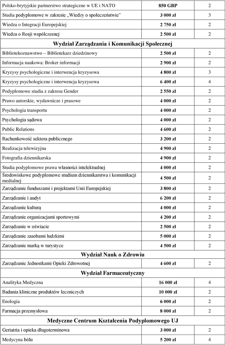 interwencja kryzysowa 4 800 zł 3 Kryzysy psychologiczne i interwencja kryzysowa 6 400 zł 4 Podyplomowe studia z zakresu Gender 2 550 zł 2 Prawo autorskie, wydawnicze i prasowe 4 000 zł 2 Psychologia