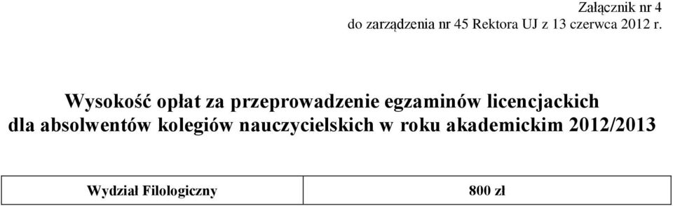 Wysokość opłat za przeprowadzenie egzaminów