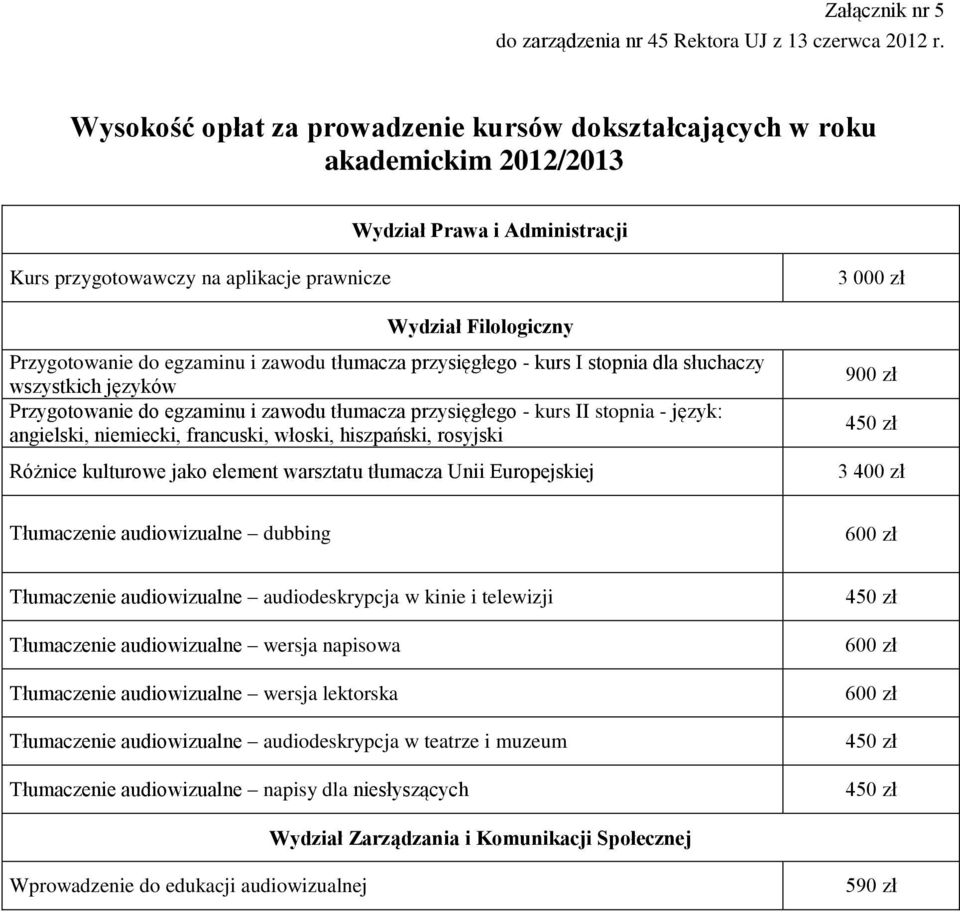 egzaminu i zawodu tłumacza przysięgłego - kurs I stopnia dla słuchaczy wszystkich języków Przygotowanie do egzaminu i zawodu tłumacza przysięgłego - kurs II stopnia - język: angielski, niemiecki,