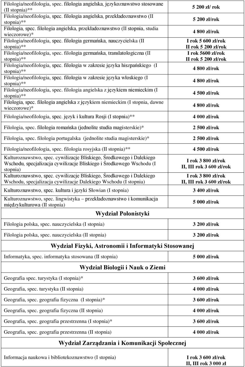 filologia germańska, translatologiczna (II stopnia)** Filologia/neofilologia, spec. filologia w zakresie języka hiszpańskiego (I stopnia)** Filologia/neofilologia, spec.