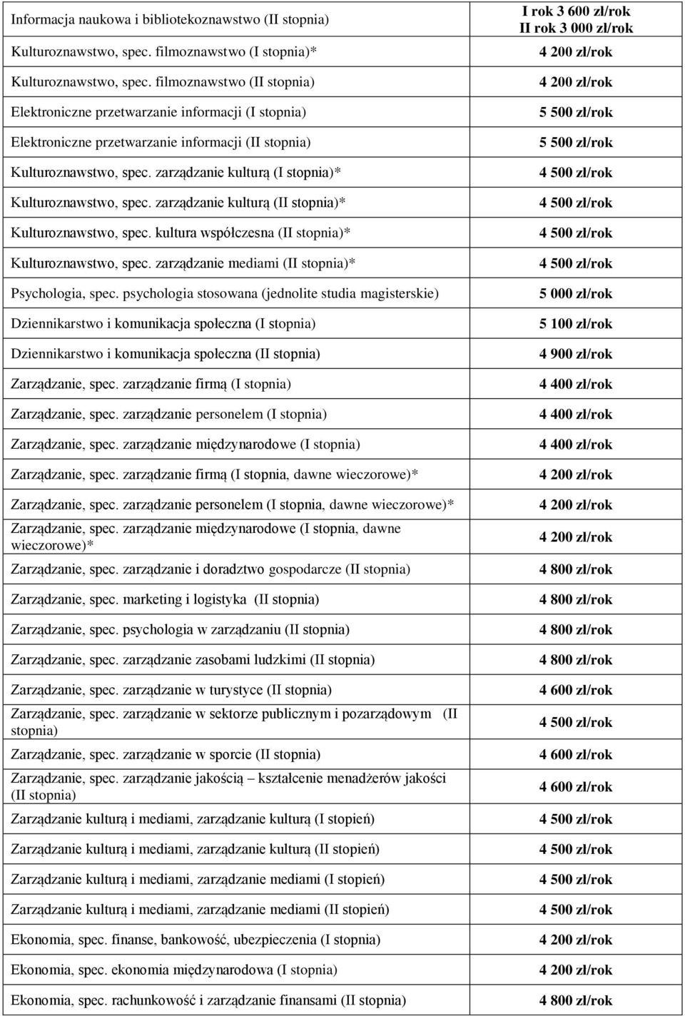 zarządzanie kulturą (I stopnia)* Kulturoznawstwo, spec. zarządzanie kulturą (II stopnia)* Kulturoznawstwo, spec. kultura współczesna (II stopnia)* Kulturoznawstwo, spec.