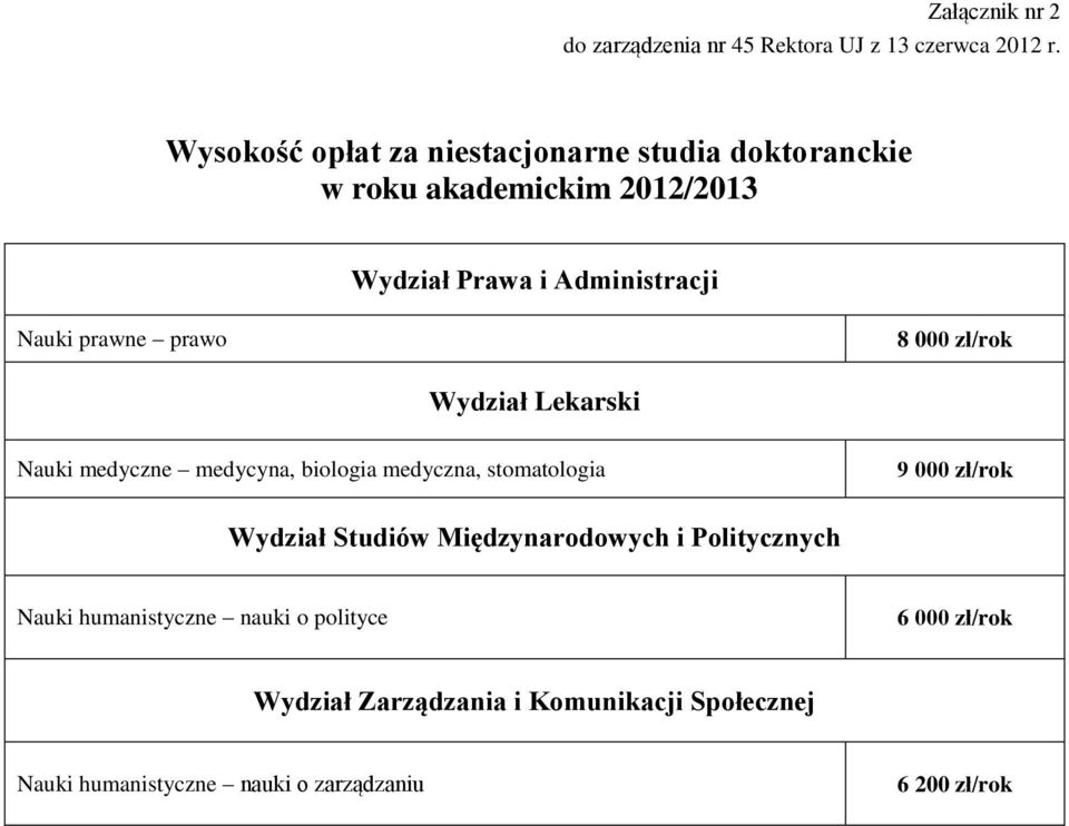 prawne prawo 8 000 zł/rok Wydział Lekarski Nauki medyczne medycyna, biologia medyczna, stomatologia 9 000 zł/rok Wydział