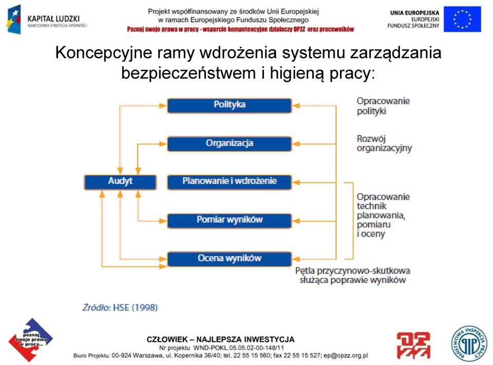 zarządzania