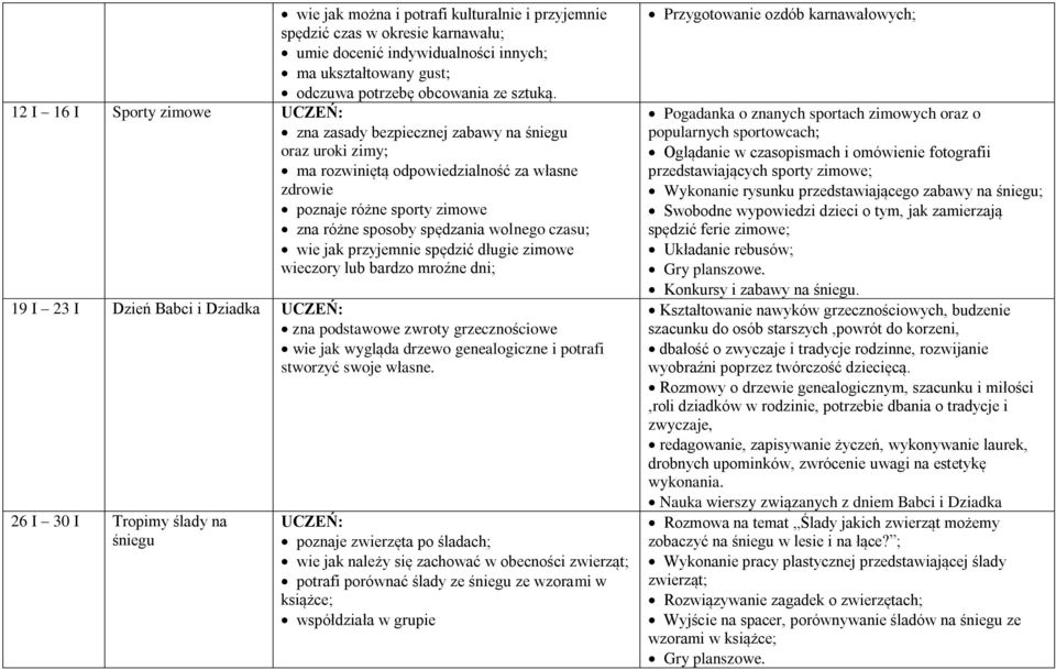 czasu; wie jak przyjemnie spędzić długie zimowe wieczory lub bardzo mroźne dni; 19 I 23 I Dzień Babci i Dziadka zna podstawowe zwroty grzecznościowe wie jak wygląda drzewo genealogiczne i potrafi