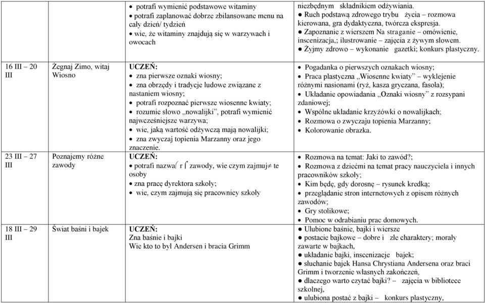 Żyjmy zdrowo wykonanie gazetki; konkurs plastyczny.