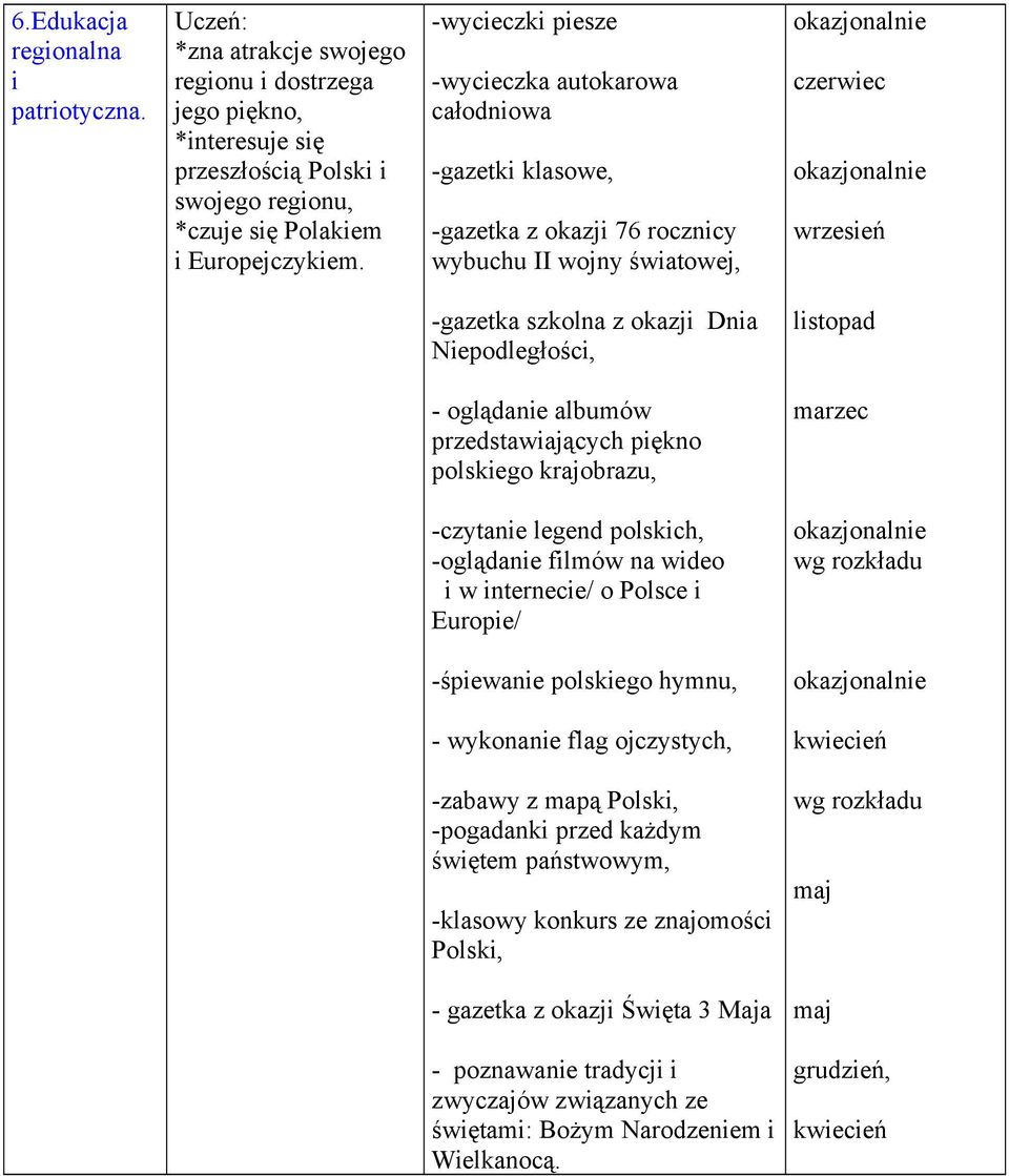 przedstawiających piękno polskiego krajobrazu, marzec -czytanie legend polskich, -oglądanie filmów na wideo i w internecie/ o Polsce i Europie/ wg rozkładu -śpiewanie polskiego hymnu, - wykonanie