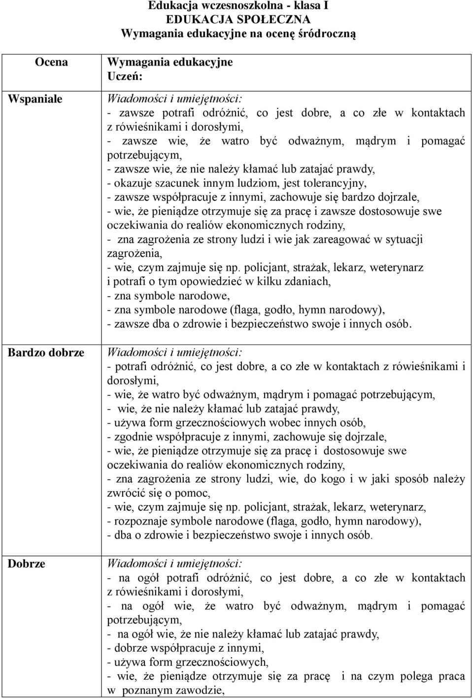 jest tolerancyjny, - zawsze współpracuje z innymi, zachowuje się bardzo dojrzale, - wie, że pieniądze otrzymuje się za pracę i zawsze dostosowuje swe oczekiwania do realiów ekonomicznych rodziny, -