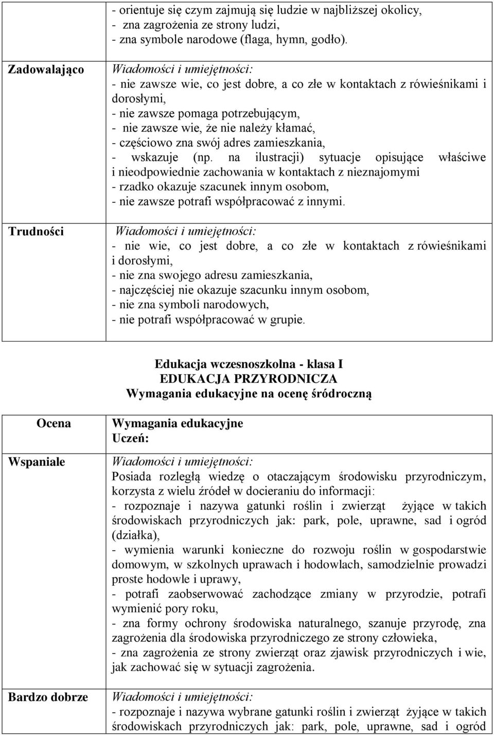 swój adres zamieszkania, - wskazuje (np.