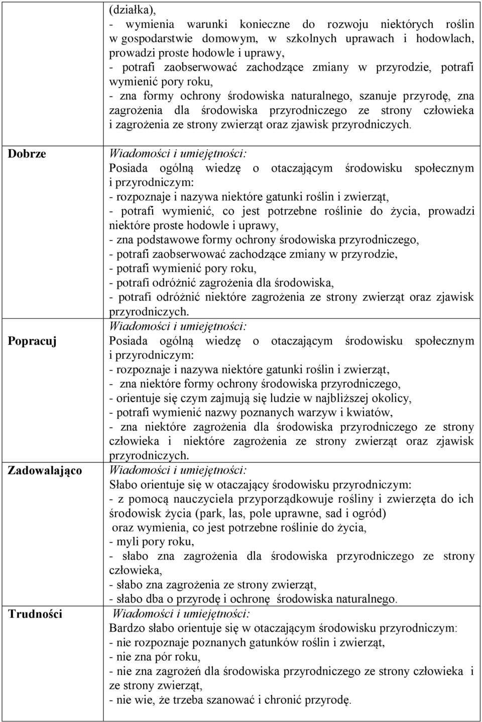 zwierząt oraz zjawisk przyrodniczych.