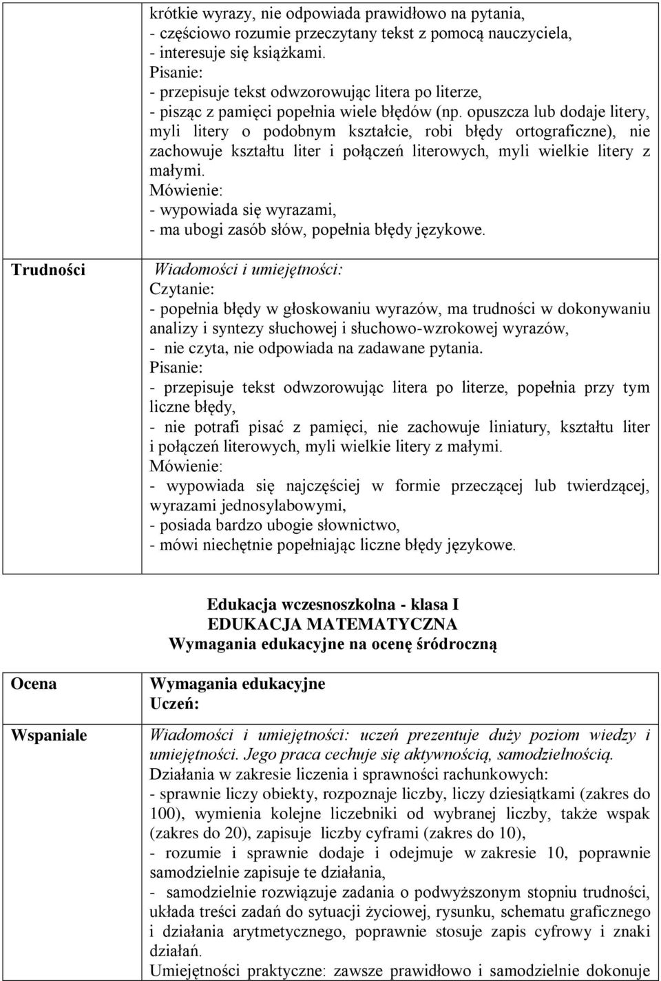 opuszcza lub dodaje litery, myli litery o podobnym kształcie, robi błędy ortograficzne), nie zachowuje kształtu liter i połączeń literowych, myli wielkie litery z małymi.