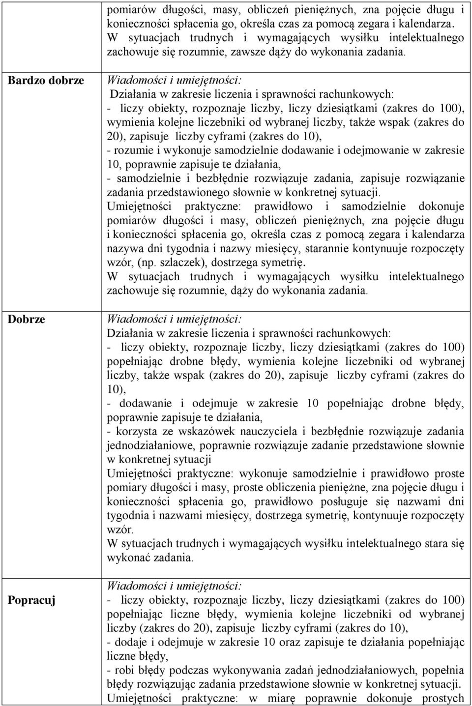 Bardzo dobrze Dobrze Popracuj Działania w zakresie liczenia i sprawności rachunkowych: - liczy obiekty, rozpoznaje liczby, liczy dziesiątkami (zakres do 100), wymienia kolejne liczebniki od wybranej