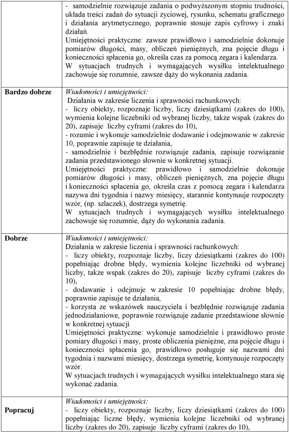 Umiejętności praktyczne: zawsze prawidłowo i samodzielnie dokonuje pomiarów długości, masy, obliczeń pieniężnych, zna pojęcie długu i konieczności spłacenia go, określa czas za pomocą zegara i