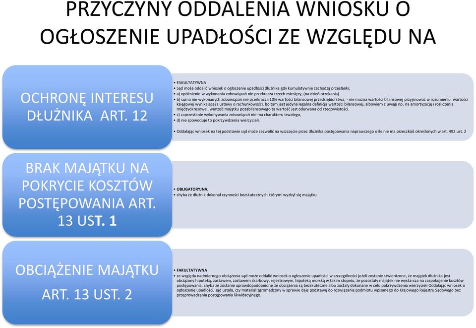 orzekania) b) suma nie wykonanych zobowiązań nie przekracza 10% wartości bilansowej przedsiębiorstwa, - nie można wartości bilansowej przyjmować w rozumieniu wartości księgowej wynikającej z ustawy o