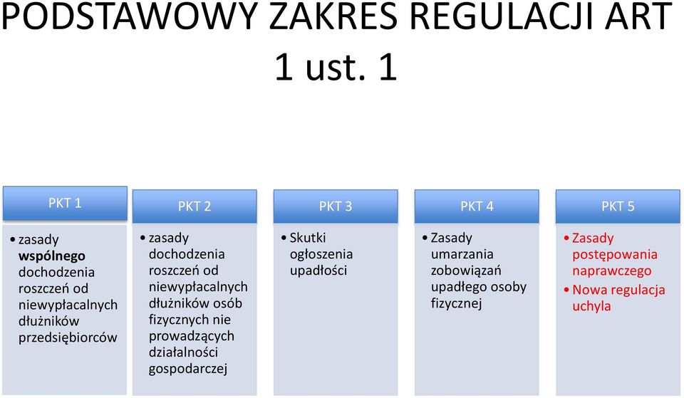 przedsiębiorców zasady dochodzenia roszczeń od niewypłacalnych dłużników osób fizycznych nie