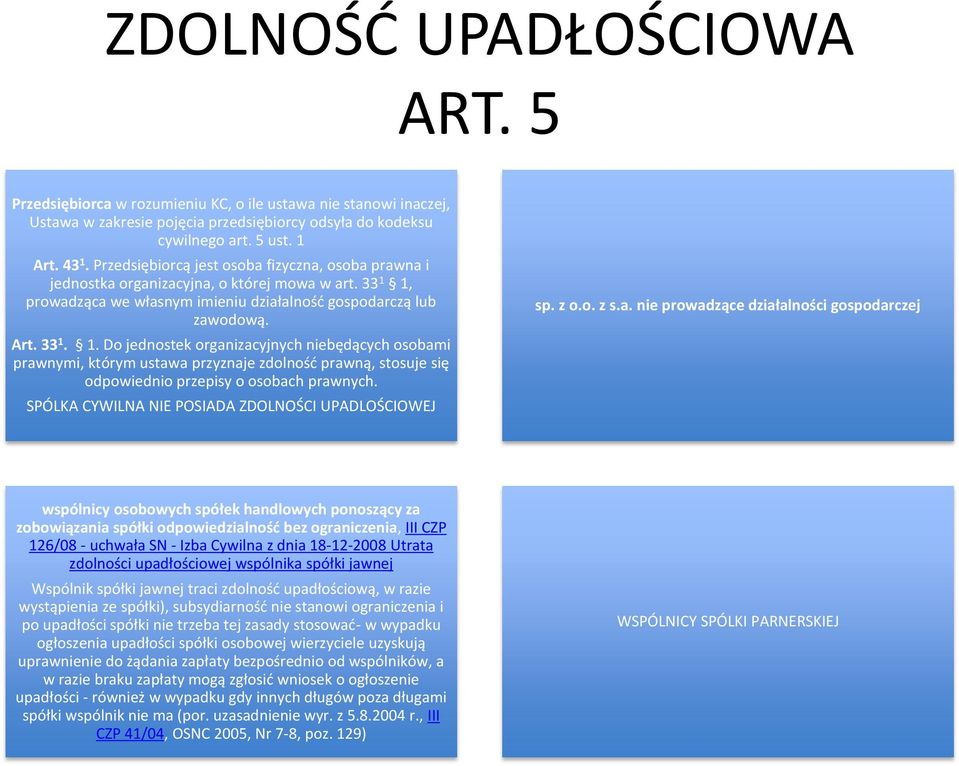 1, prowadząca we własnym imieniu działalność gospodarczą lub zawodową. Art. 33 1.