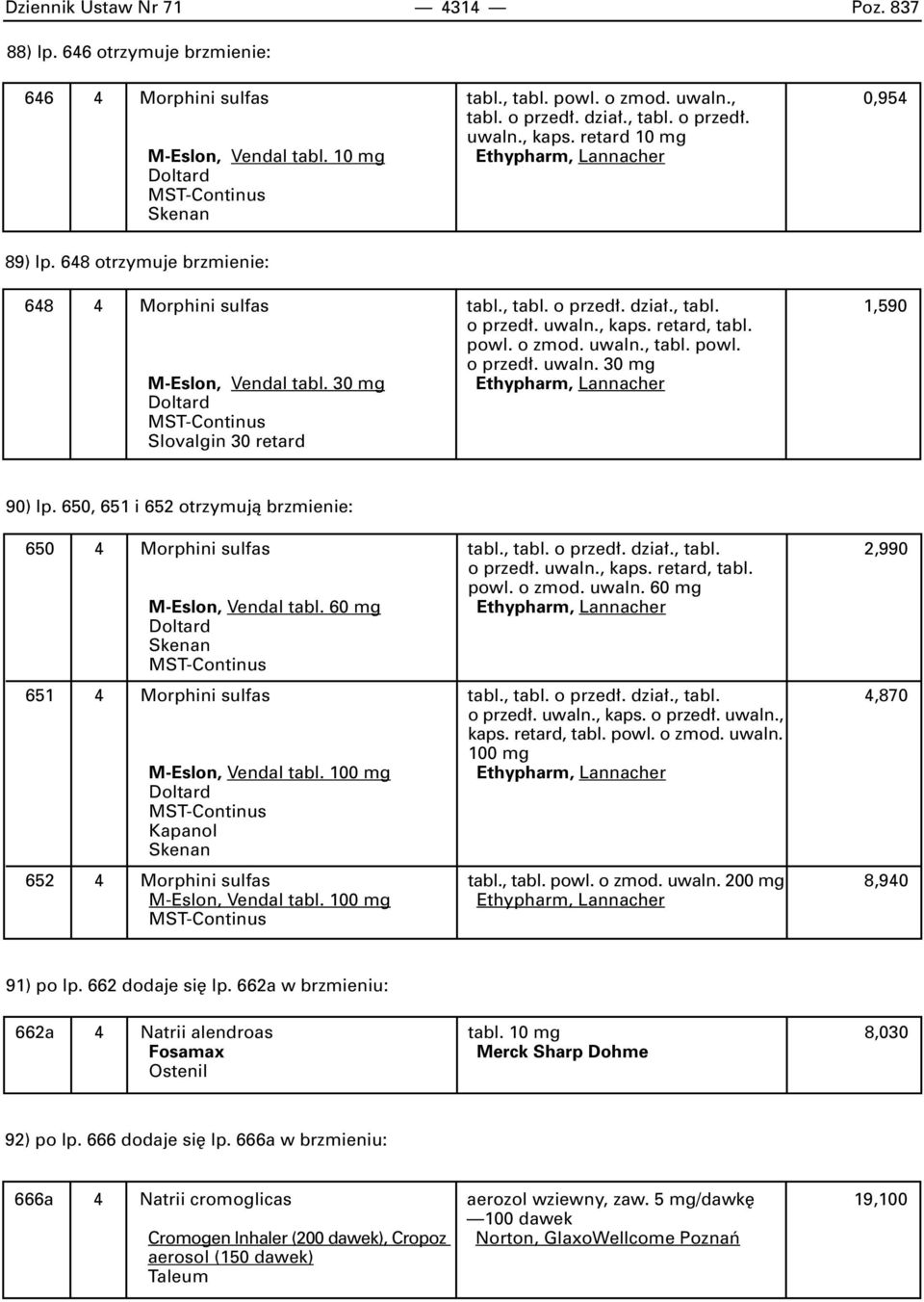 uwaln., kaps. retard, tabl. powl. o zmod. uwaln., tabl. powl. o przed. uwaln. 30 mg M-Eslon, Vendal tabl. 30 mg Ethypharm, Lannacher Doltard MST-Continus Slovalgin 30 retard 90) lp.