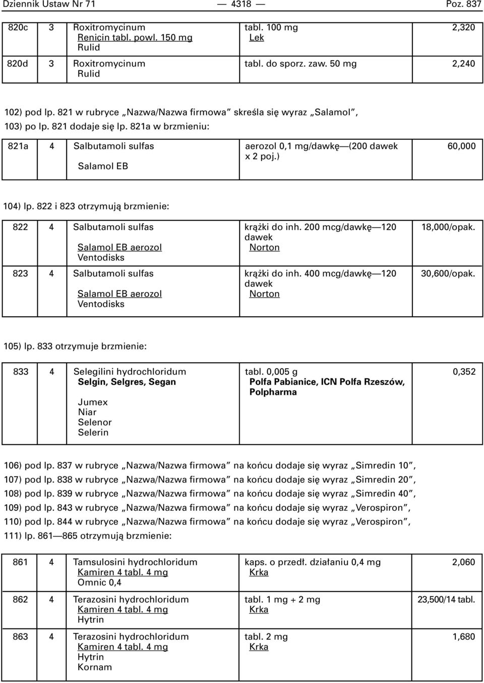 822 i 823 otrzymujà brzmienie: 822 4 Salbutamoli sulfas krà ki do inh. 200 mcg/dawk 120 18,000/opak. dawek Salamol EB aerozol Norton Ventodisks 823 4 Salbutamoli sulfas krà ki do inh.