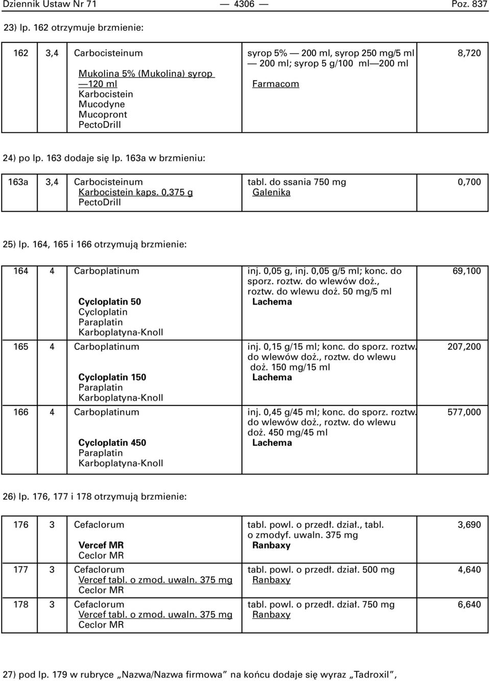 PectoDrill 24) po lp. 163 dodaje si lp. 163a w brzmieniu: 163a 3,4 Carbocisteinum tabl. do ssania 750 mg 0,700 Karbocistein kaps. 0,375 g Galenika PectoDrill 25) lp.