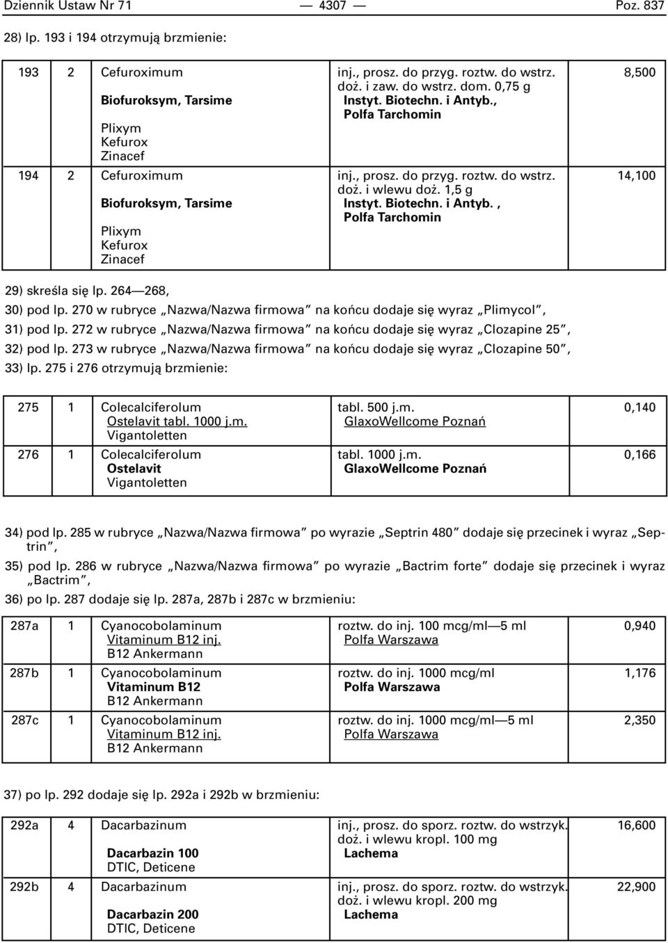 264 268, 30) pod lp. 270 w rubryce Nazwa/Nazwa firmowa na koƒcu dodaje si wyraz Plimycol, 31) pod lp. 272 w rubryce Nazwa/Nazwa firmowa na koƒcu dodaje si wyraz Clozapine 25, 32) pod lp.