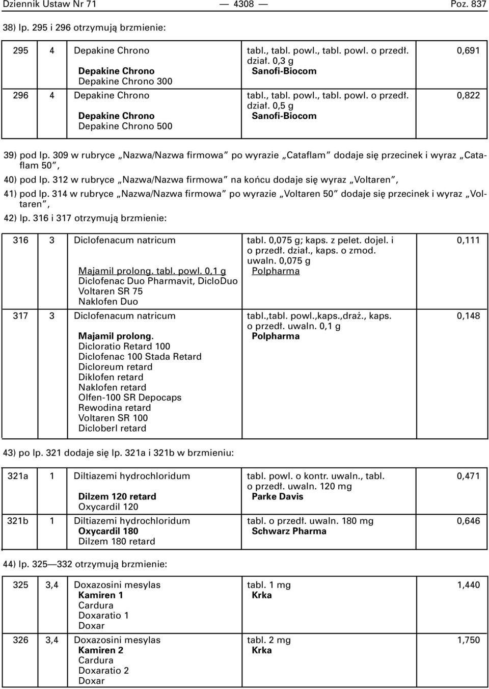 309 w rubryce Nazwa/Nazwa firmowa po wyrazie Cataflam dodaje si przecinek i wyraz Cataflam 50, 40) pod lp. 312 w rubryce Nazwa/Nazwa firmowa na koƒcu dodaje si wyraz Voltaren, 41) pod lp.