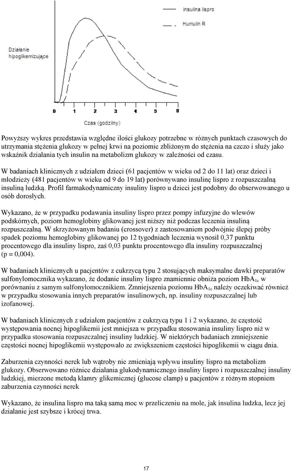 W badaniach klinicznych z udziałem dzieci (61 pacjentów w wieku od 2 do 11 lat) oraz dzieci i młodzieży (481 pacjentów w wieku od 9 do 19 lat) porównywano insulinę lispro z rozpuszczalną insuliną