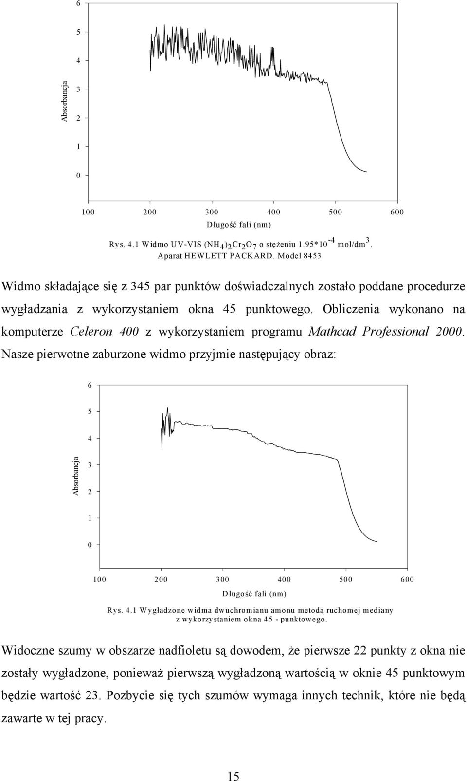 Oblcze woo oputerze Celero z worzste progru Mthcd rofessol. Nsze perwote zburzoe wdo prze stępuąc obrz: 6 5 Absorbc 5 6 D ługość fl () s.