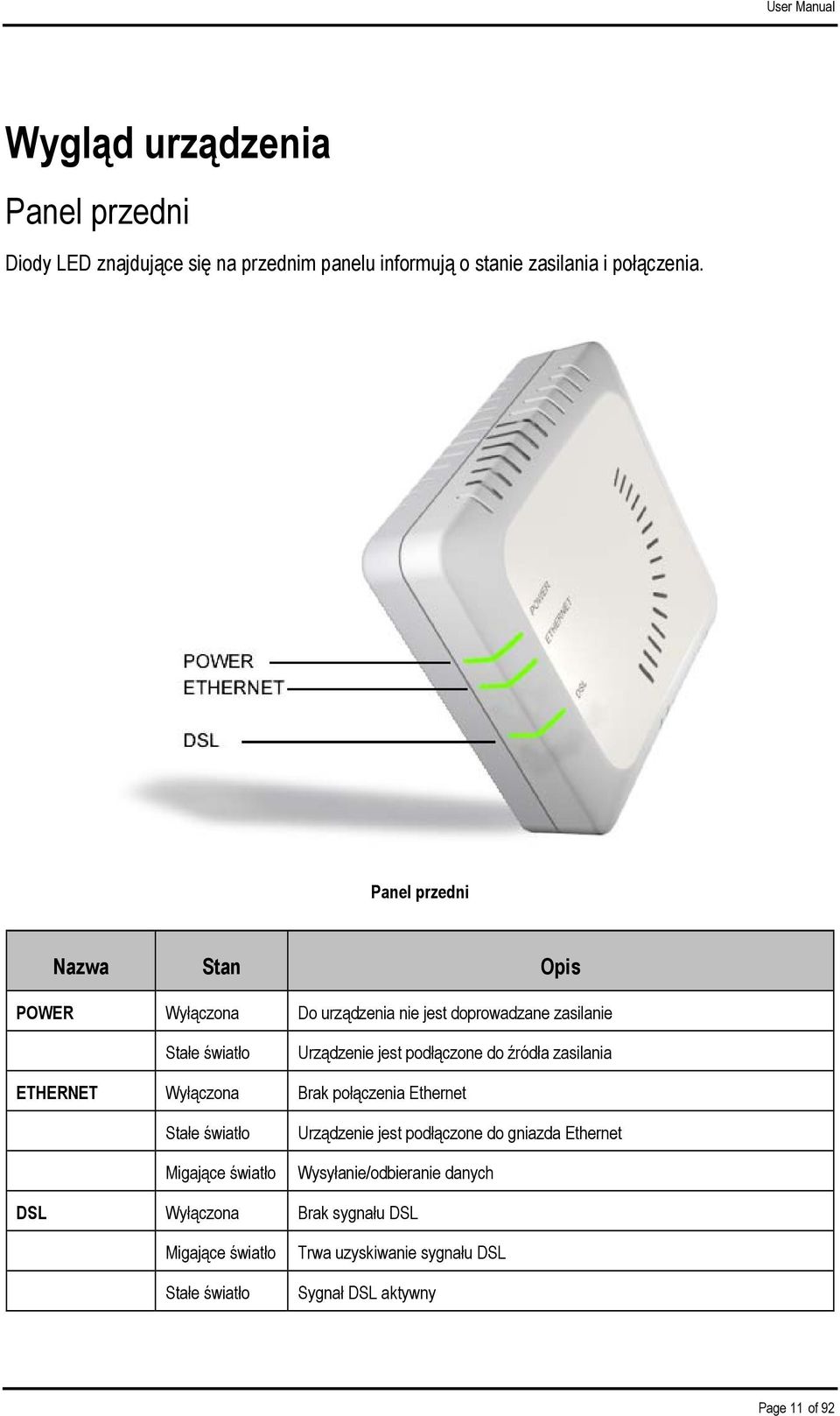 źródła zasilania ETHERNET Wyłączona Brak połączenia Ethernet Stałe światło Migające światło Urządzenie jest podłączone do gniazda