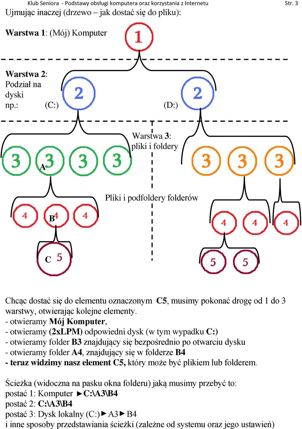 - otwieramy Mój Komputer, - otwieramy (2xLPM) odpowiedni dysk (w tym wypadku C:) - otwieramy folder B3 znajdujący się bezpośrednio po otwarciu dysku - otwieramy folder A4, znajdujący się w folderze