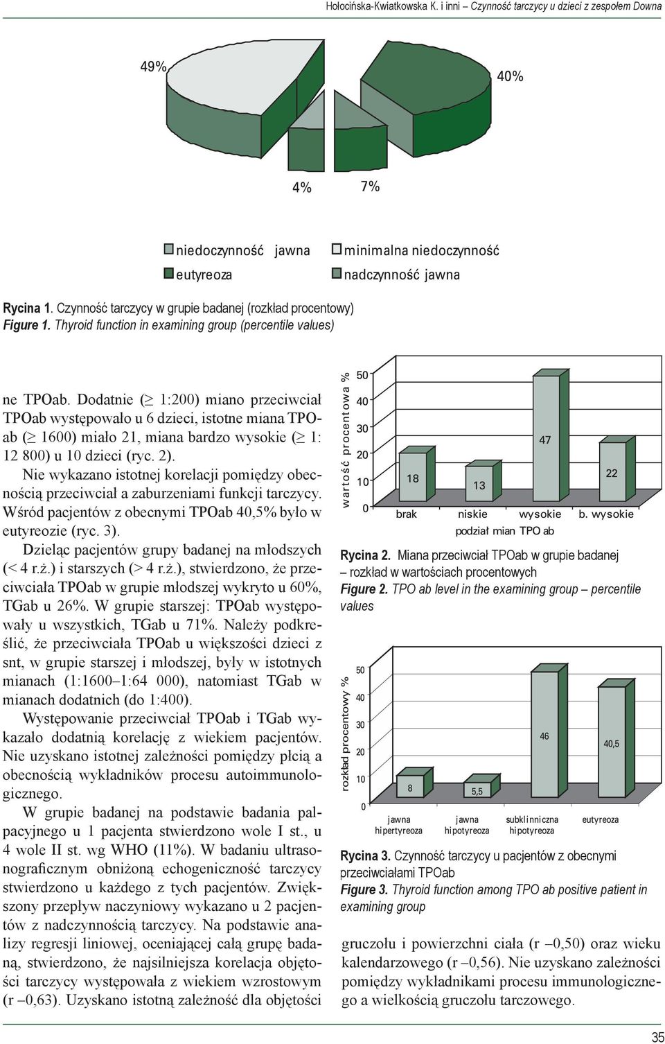 Dodatnie ( 1:200) miano przeciwciał TPOab występowało u 6 dzieci, istotne miana TPOab ( 1600) miało 21, miana bardzo wysokie ( 1: 12 800) u 10 dzieci (ryc. 2).