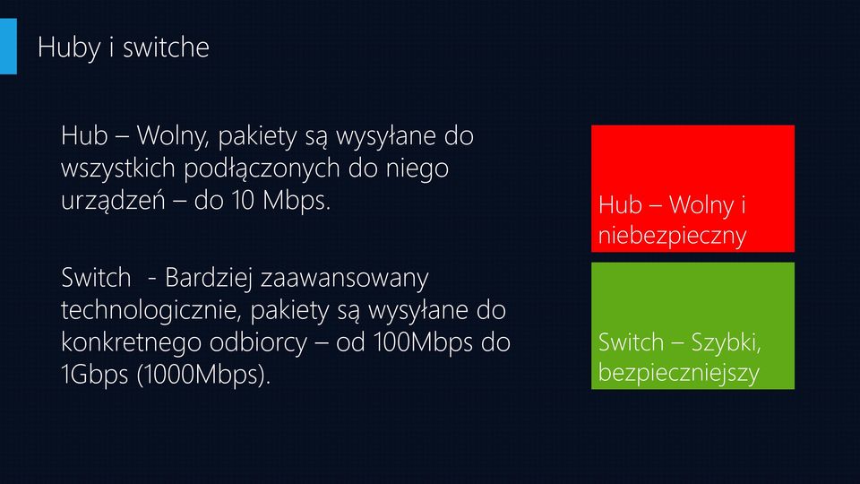 Switch - Bardziej zaawansowany technologicznie, pakiety są wysyłane do