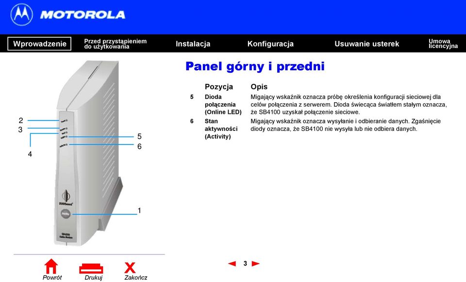 Dioda świecąca światłem stałym oznacza, że SB4100 uzyska ł po łączenie sieciowe.