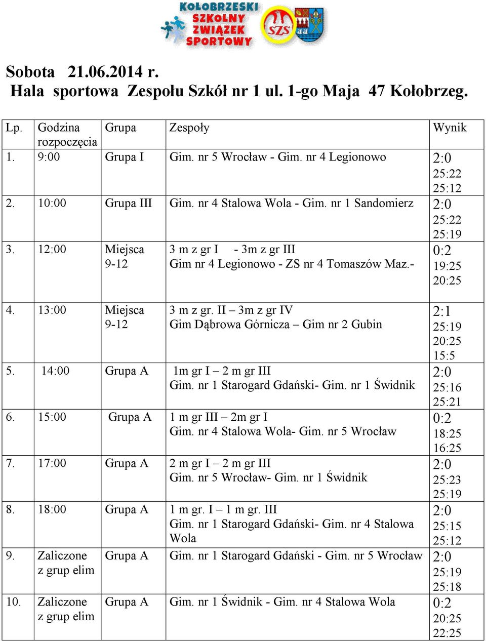 II 3m z gr IV Gim Dąbrowa Górnicza Gim nr 2 Gubin 5. 14:00 Grupa A 1m gr I 2 m gr III Gim. nr 1 Starogard Gdański- Gim. nr 1 Świdnik 6. 15:00 Grupa A 1 m gr III 2m gr I Gim. nr 4 Stalowa Wola- Gim.