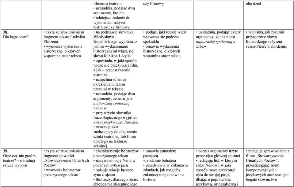 przeczytanego tekstu filmem a teatrem uzasadnia, podając dwa argumenty, kto ma trudniejsze zadanie do wykonania: reżyser teatralny czy filmowy na podstawie słownika Władysława Kopalińskiego wyjaśnia,