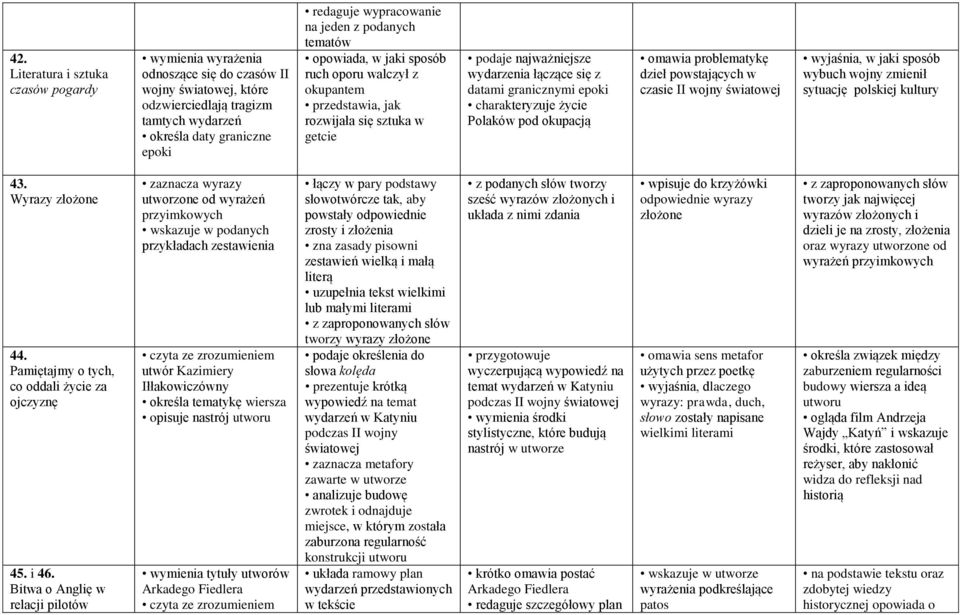 epoki charakteryzuje życie Polaków pod okupacją omawia problematykę dzieł powstających w czasie II wojny światowej wyjaśnia, w jaki sposób wybuch wojny zmienił sytuację polskiej kultury 43.