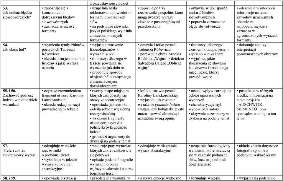 wyjaśnia znaczenie podanych formantów zapisuje po trzy rzeczowniki pospolite, które mogą tworzyć wyrazy złożone z poszczególnymi przedrostkami omawia, w jaki sposób uniknąć błędów słowotwórczych