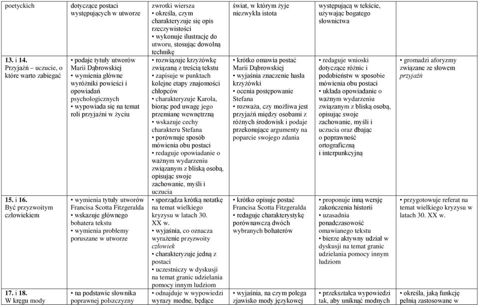 życiu wymienia tytuły utworów Francisa Scotta Fitzgeralda wskazuje głównego bohatera tekstu wymienia problemy poruszane w utworze na podstawie słownika poprawnej polszczyzny zwrotki wiersza określa,