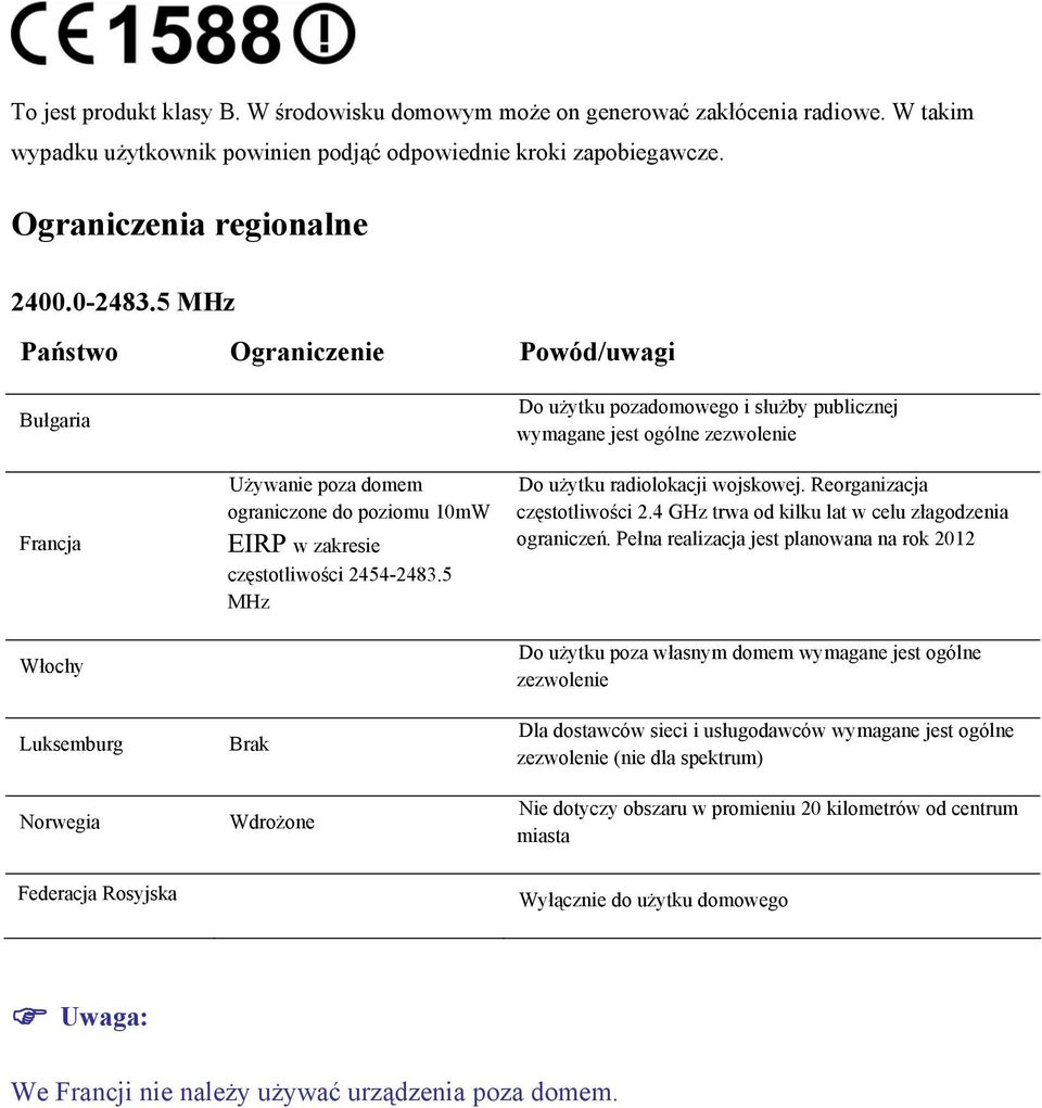 5 MHz Brak Wdrożone Do użytku pozadomowego i służby publicznej wymagane jest ogólne zezwolenie Do użytku radiolokacji wojskowej. Reorganizacja częstotliwości 2.