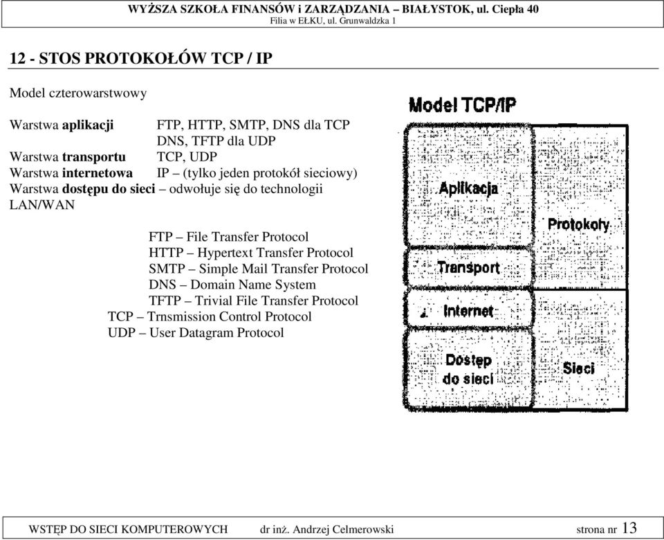 Transfer Protocol HTTP Hypertext Transfer Protocol SMTP Simple Mail Transfer Protocol DNS Domain Name System TFTP Trivial File Transfer
