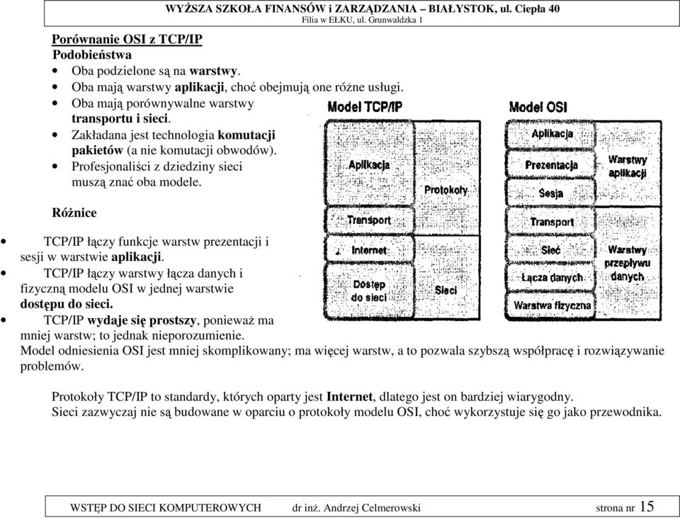 Różnice TCP/IP łączy funkcje warstw prezentacji i sesji w warstwie aplikacji. TCP/IP łączy warstwy łącza danych i fizyczną modelu OSI w jednej warstwie dostępu do sieci.