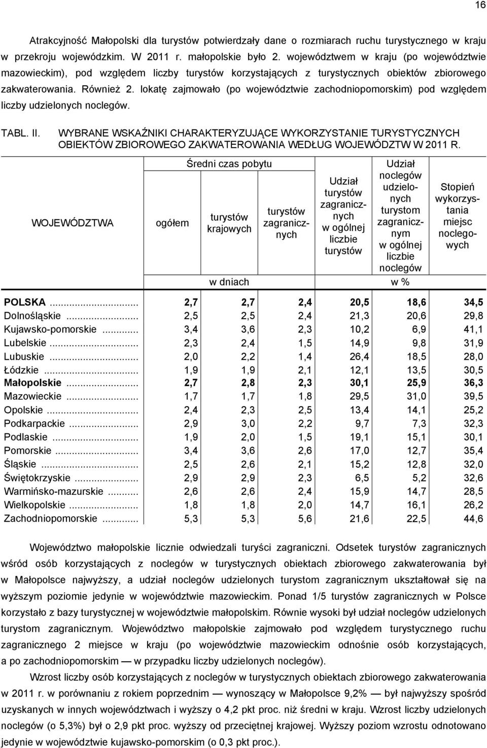 lokatę zajmowało (po województwie zachodniopomorskim) pod względem liczby udzielonych noclegów. TABL. II.