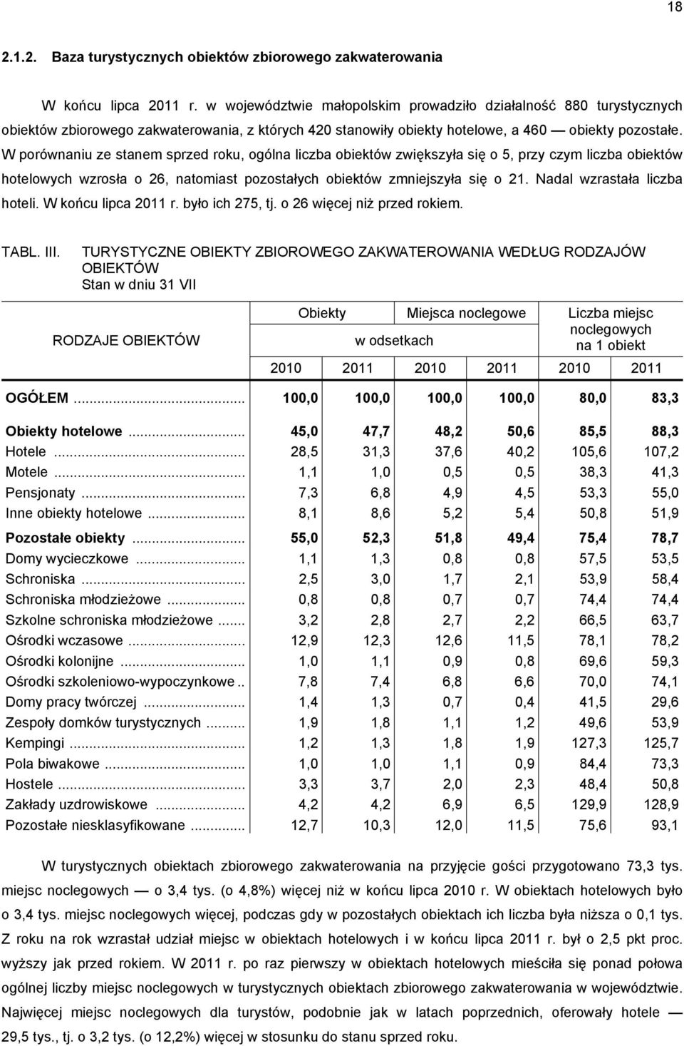 W porównaniu ze stanem sprzed roku, ogólna liczba obiektów zwiększyła się o 5, przy czym liczba obiektów hotelowych wzrosła o 26, natomiast pozostałych obiektów zmniejszyła się o 21.