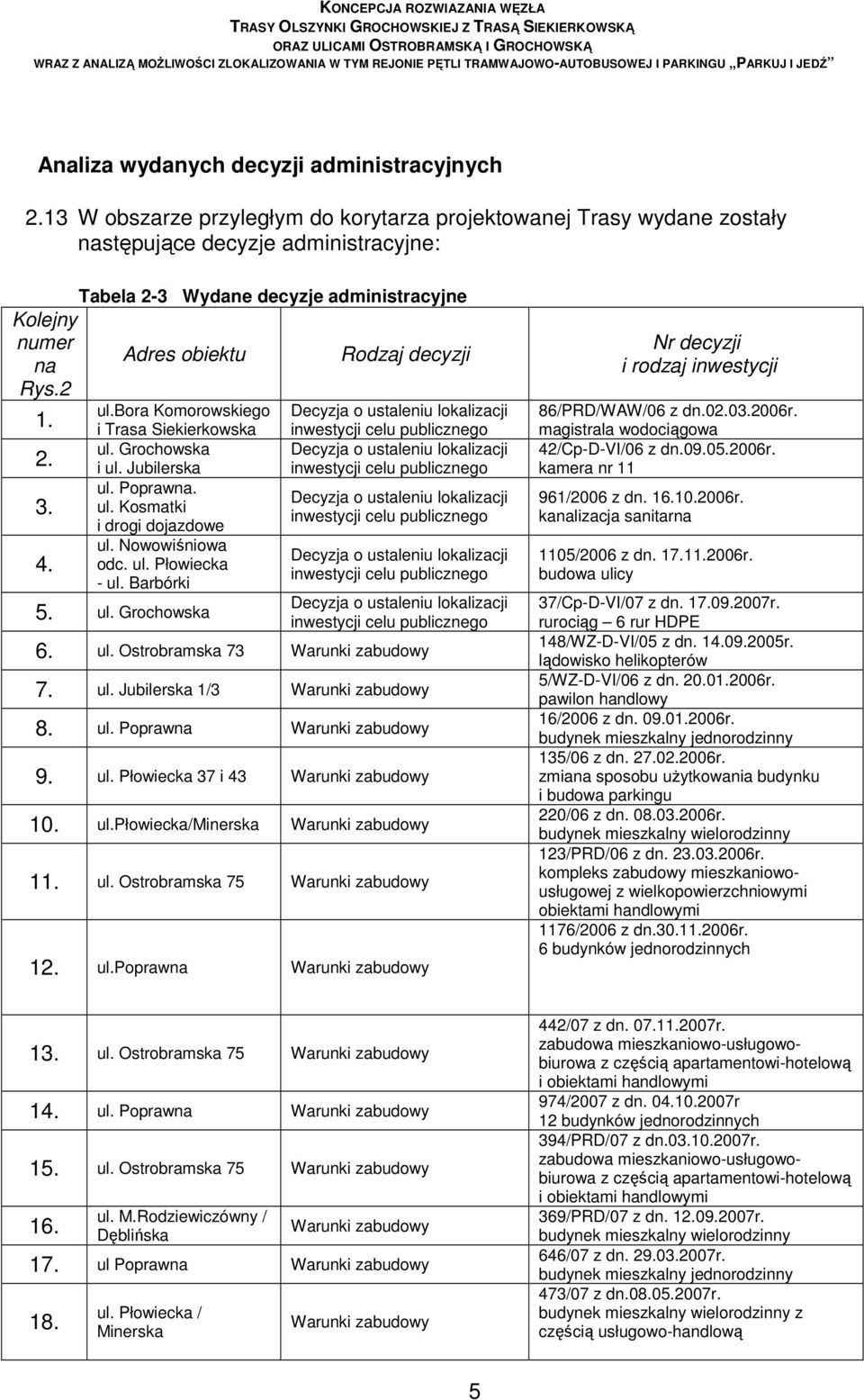 2 Adres obiektu Rodzaj decyzji ul.bora Komorowskiego Decyzja o ustaleniu lokalizacji 1. 2. 3. 4. i Trasa Siekierkowska ul. Grochowska i ul. Jubilerska ul. Poprawna. ul. Kosmatki i drogi dojazdowe ul.